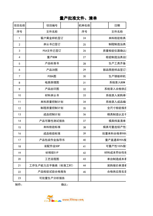 量产批准文件清单