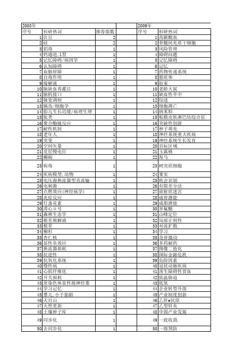 【浙江省自然科学基金】_障碍_期刊发文热词逐年推荐_20140812