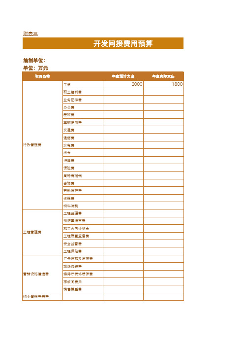 房地产财务预算管理系统excel表模板