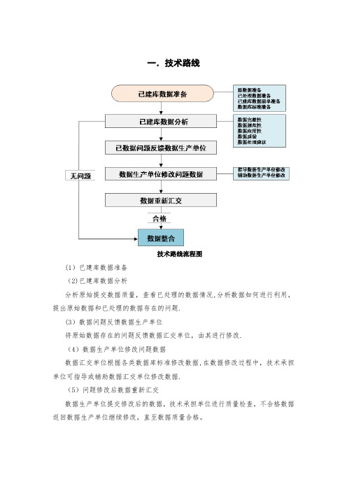 不动产登记数据整合技术路线及工作流程