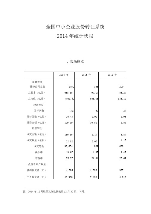 2014年度新三板挂牌汇总表