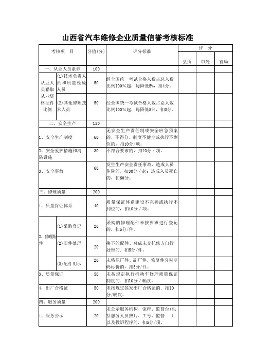 山西省汽车维修企业质量信誉考核标准