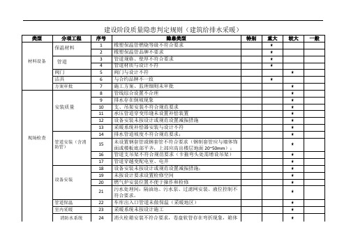 建设阶段质量隐患判定规则(建筑给排水采暖)