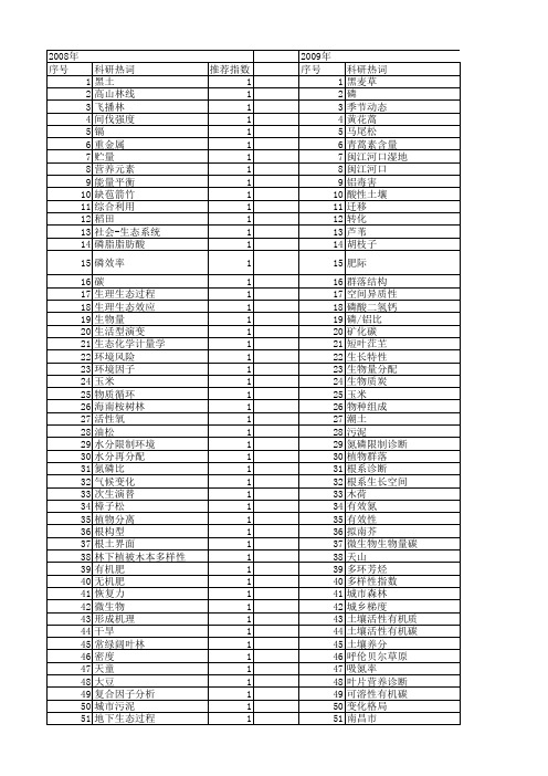 【国家自然科学基金】_养分限制_基金支持热词逐年推荐_【万方软件创新助手】_20140803