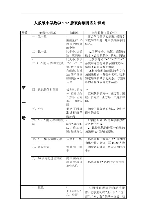 小学数学1-12册双向细目表知识点