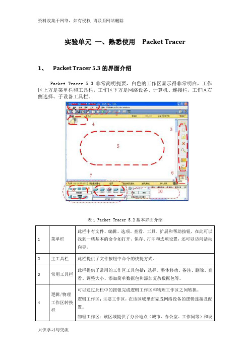 实验说明1 pt操作基础