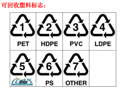 可回收塑料制品和包装标志