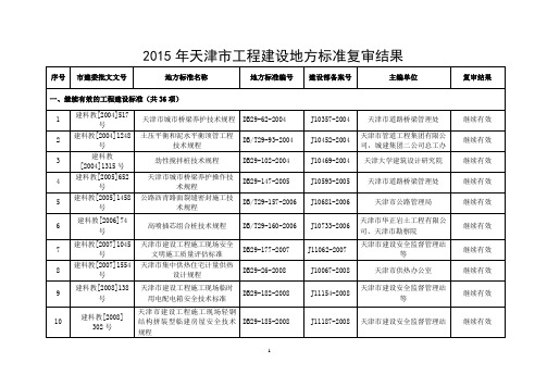 2015年天津市工程建设地方标准复审结果