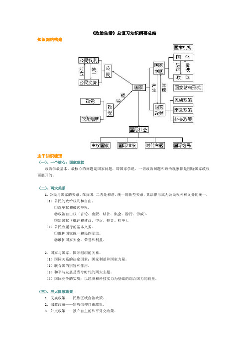 政治必修二总复习