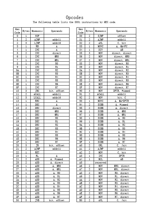 51单片机汇编指令手册