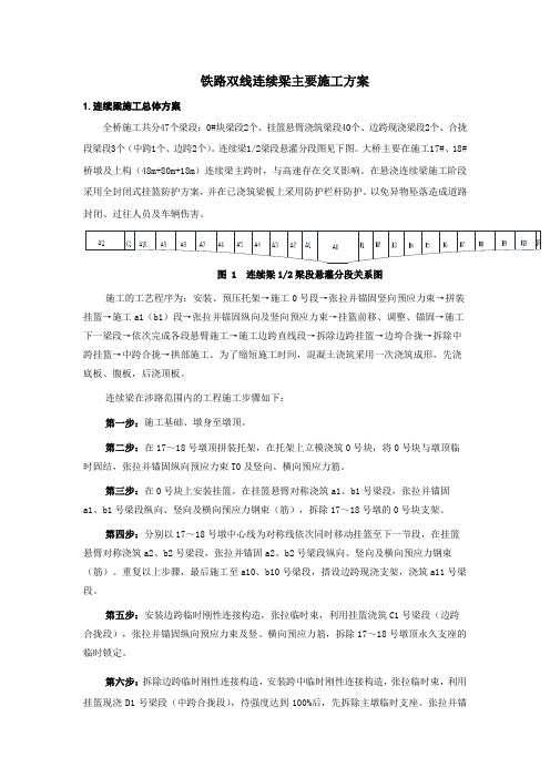 铁路双线连续梁主要施工方案