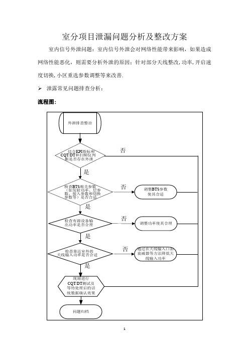 室分项目泄漏问题分析及整改方案