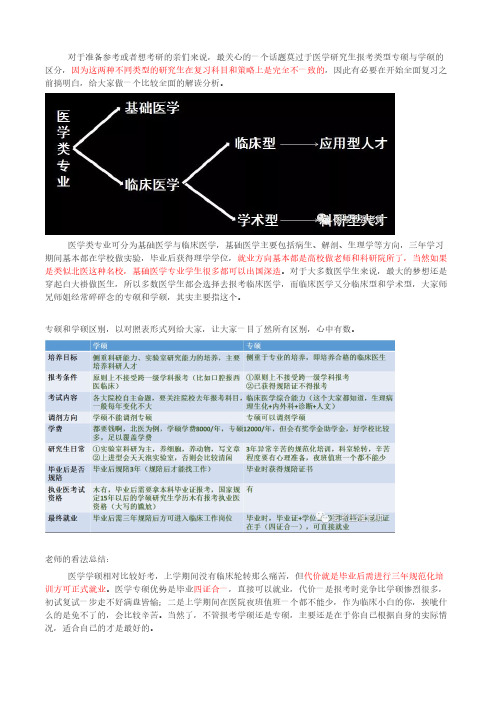 医学学硕和专硕区别在哪里？