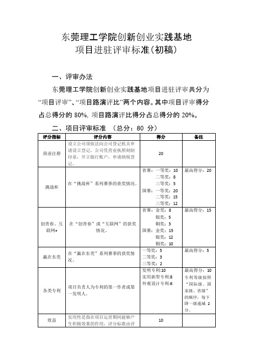 东莞理工学院创新创业实践基地