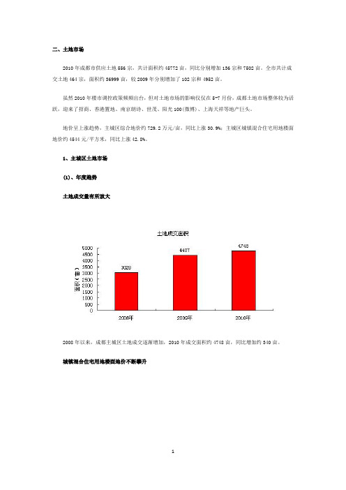 成都土地2010市场分析