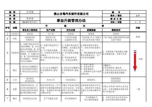 事态升级管理办法