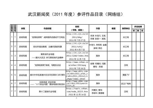 武汉新闻奖(2011年度)参评作品目录(网络组)