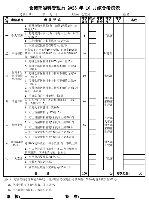 仓储部物料管理员绩效考核表