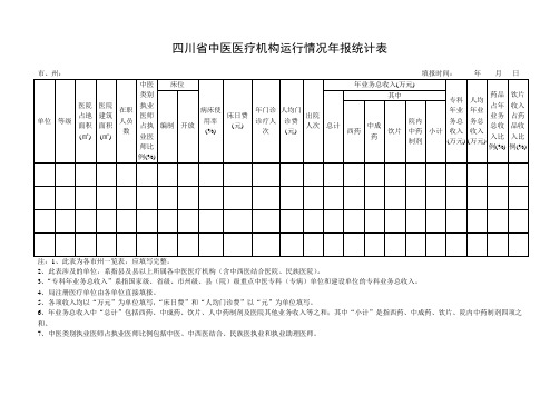 四川省中医医疗机构运行情况年报统计表