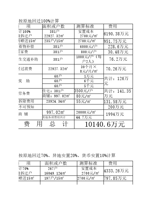 拆迁二部预算表