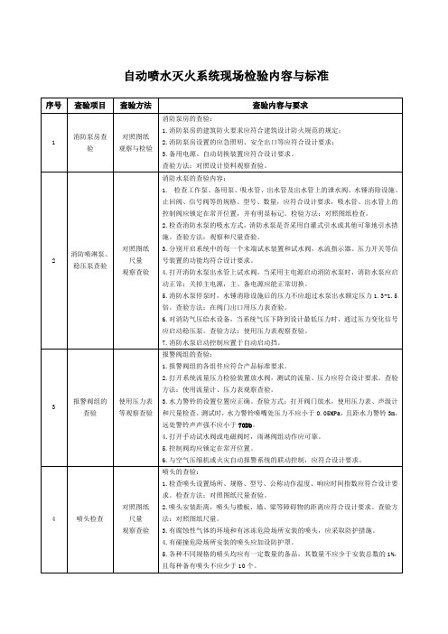 自动喷水灭火系统现场检验内容与标准