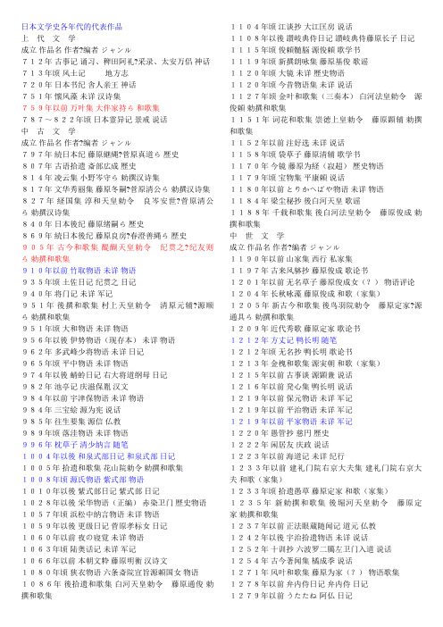 日本文学史各年代的代表作品