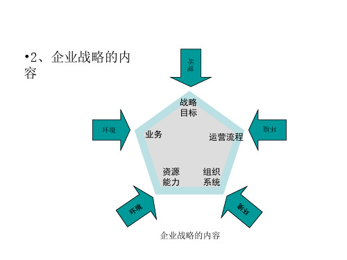 战略5要素