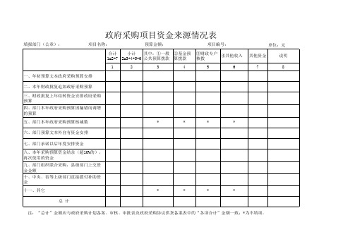 政府采购项目资金来源情况表