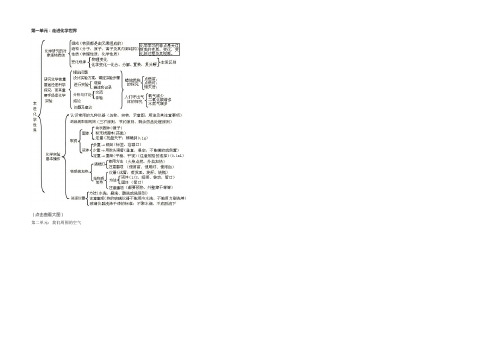 初中化学1~12单元思维导图