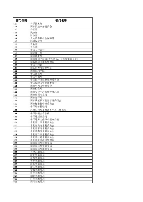 2012年公务员职位表