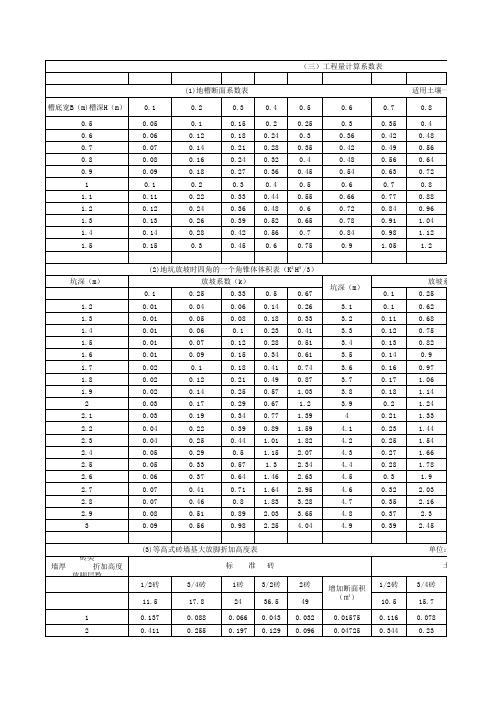 衫木材材积表,挖土断面系数表,大放脚浙江高度表等