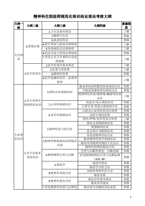 精神科住院医师规范化培训结业理论考核大纲