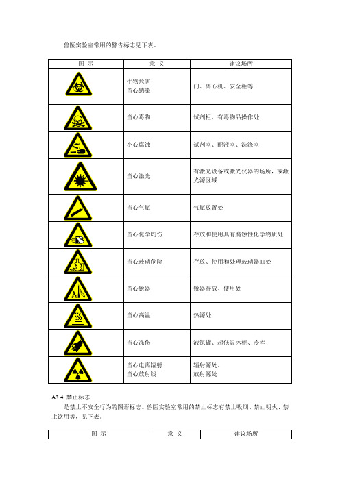 实验室标识