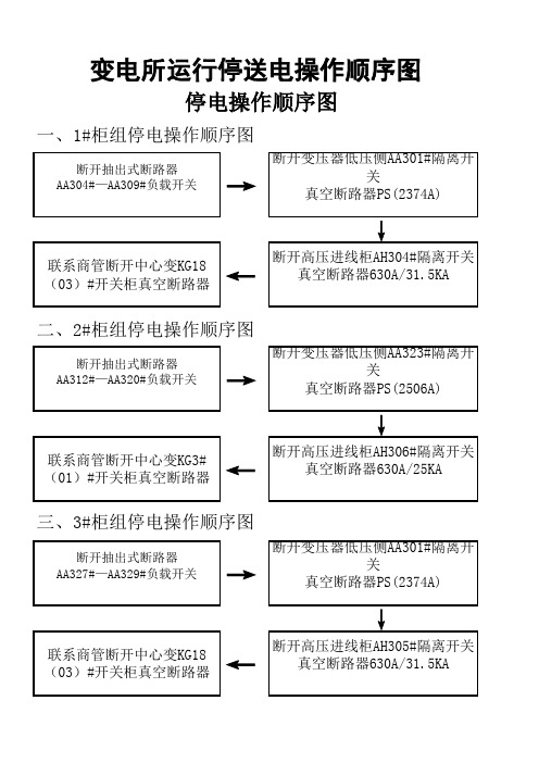 停送电顺序图