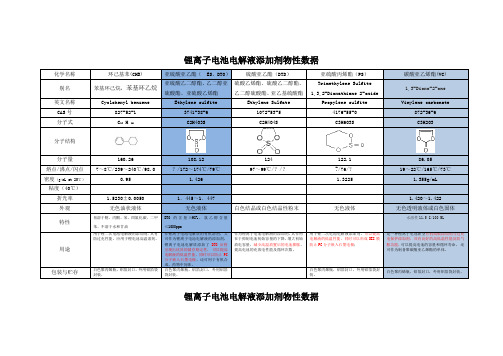 锂离子电池电解液添加剂物性数据