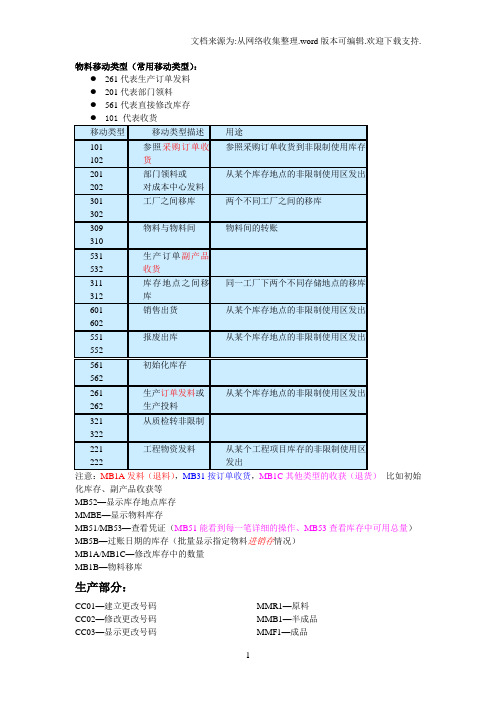 SAP常用事务代码TCODE