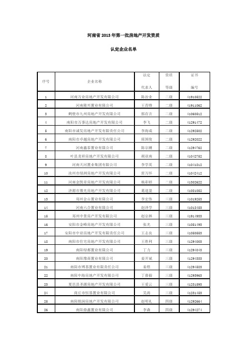 河南省2013年第一批房地产开发资质