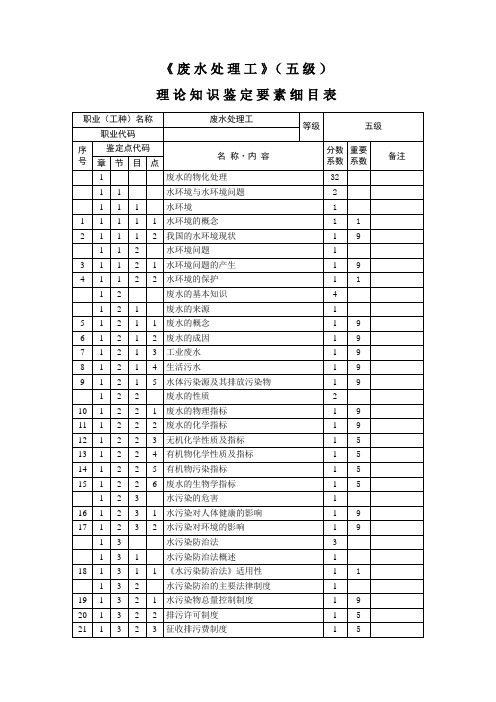 废水处理工_5级_鉴定要素细目表