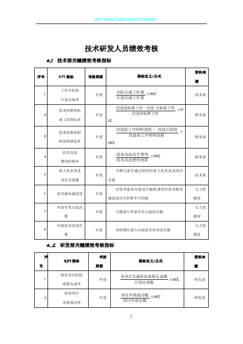 研发人员KPI绩效指标考核