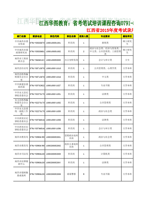 2015年江西省考职位表