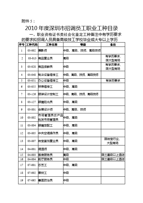 职业资格证书类社会化鉴定工种