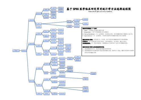 基于SPSS医学临床研究常用统计学方法选择流程图20100911(A3)