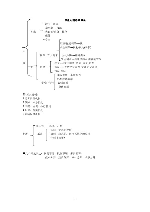 申论万能思维体系新版思维导图