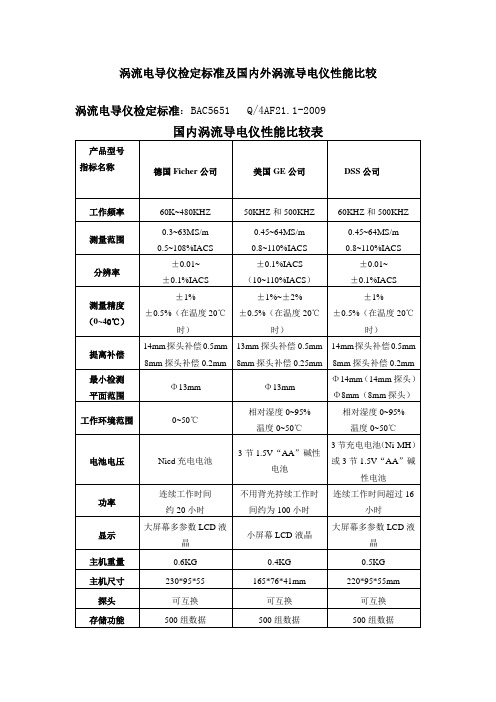 涡流电导仪检定标准