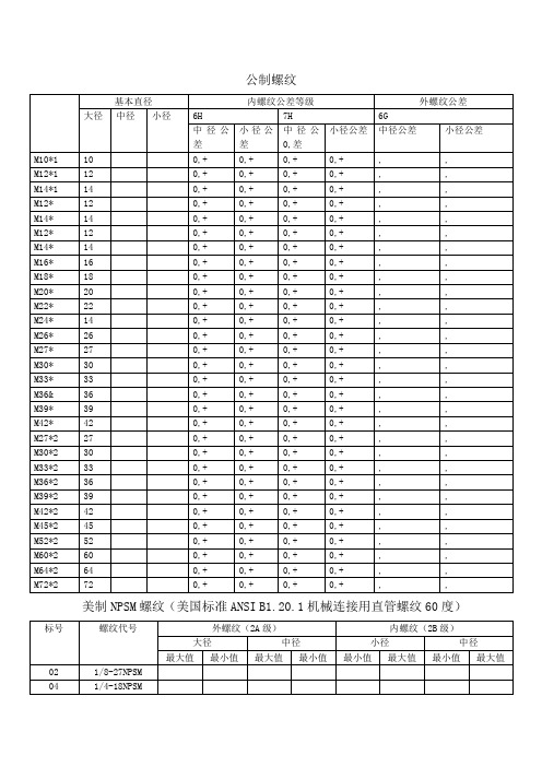 螺纹中径对照表