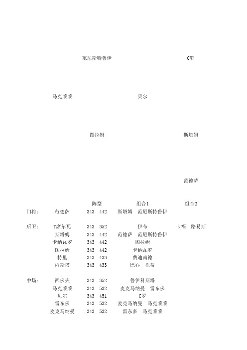 足球大逆袭阵型