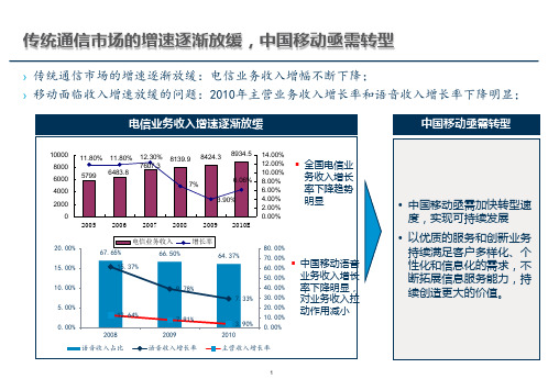 中国移动ICT业务发展策略