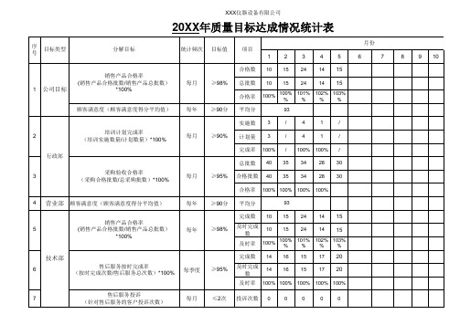 质量目标达成情况统计表