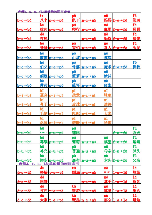汉语拼音拼读表(完整)