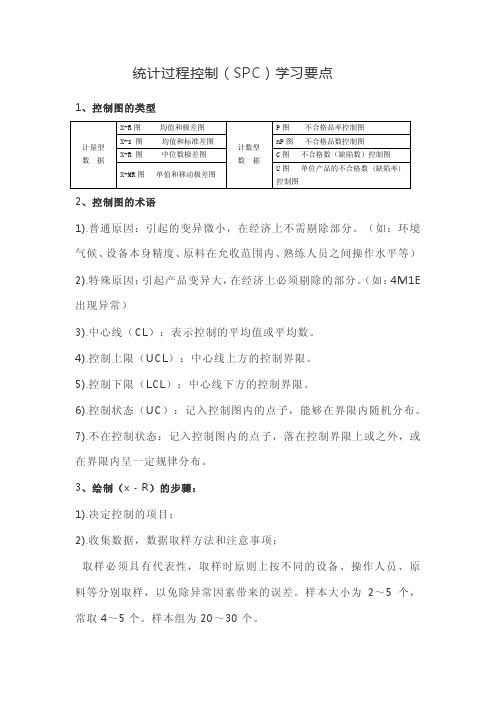 统计过程控制(SPC)学习要点